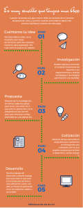 Nuestro proceso de desarrollo